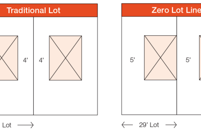 Zero Lot Line: Definition and Pros and Cons in Canadian Real Estate